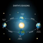 اقصر يوم في تاريخ الأرض