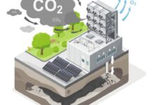 تكشف تكنولوجيا إزالة الكربون عن أسرارها في تحويل الهواء الملوث إلى مستقبل أخضر