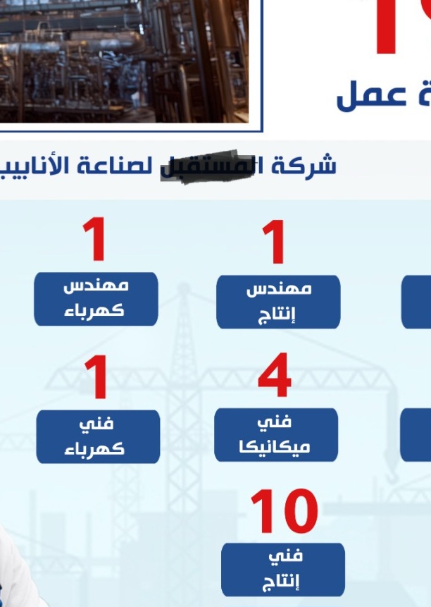 وظائف جديدة للشباب