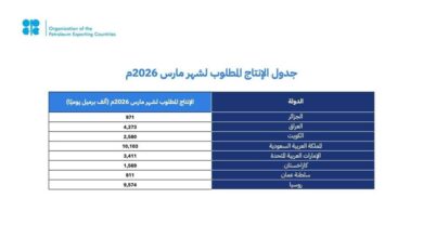 جدول الانتاج المطلوب لشهر مارس 2026