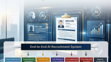 استخدم AI في التوظيف داخل بيئة عمل حديثة