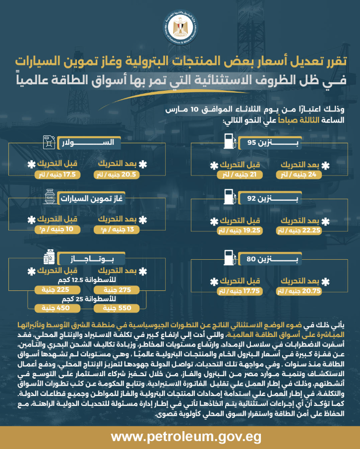 زيادة أسعار البنزين في مصر وفقا لبيان وزارة البترول
