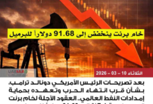 تراجع أسعار النفط وخام برنت في التداولات العالمية