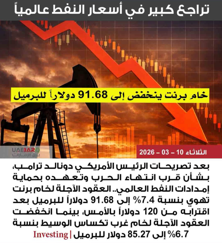 تراجع أسعار النفط وخام برنت في التداولات العالمية